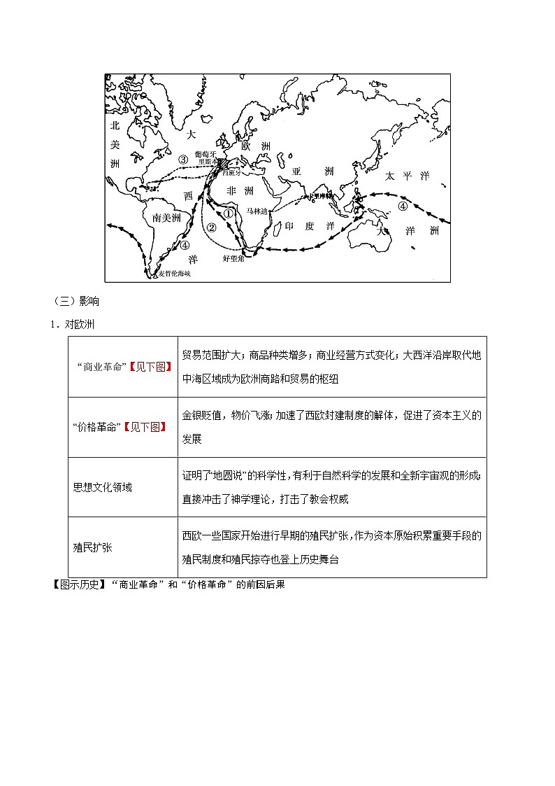 备战2025年高考历史考点一遍过考点17新航路的开辟与早期殖民扩张教案(Word版附解析)第2页