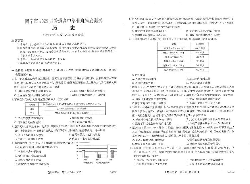 歷史第1頁(yè)