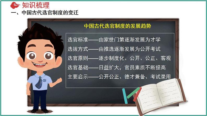 第二单元 官员的选拔与管理(考点串讲)-2024-2025学年高二历史上学期期中考点大串讲(统编版)课件PPT第6页