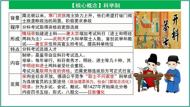 第二单元 官员的选拔与管理(考点串讲)-2024-2025学年高二历史上学期期中考点大串讲(统编版)课件PPT第8页