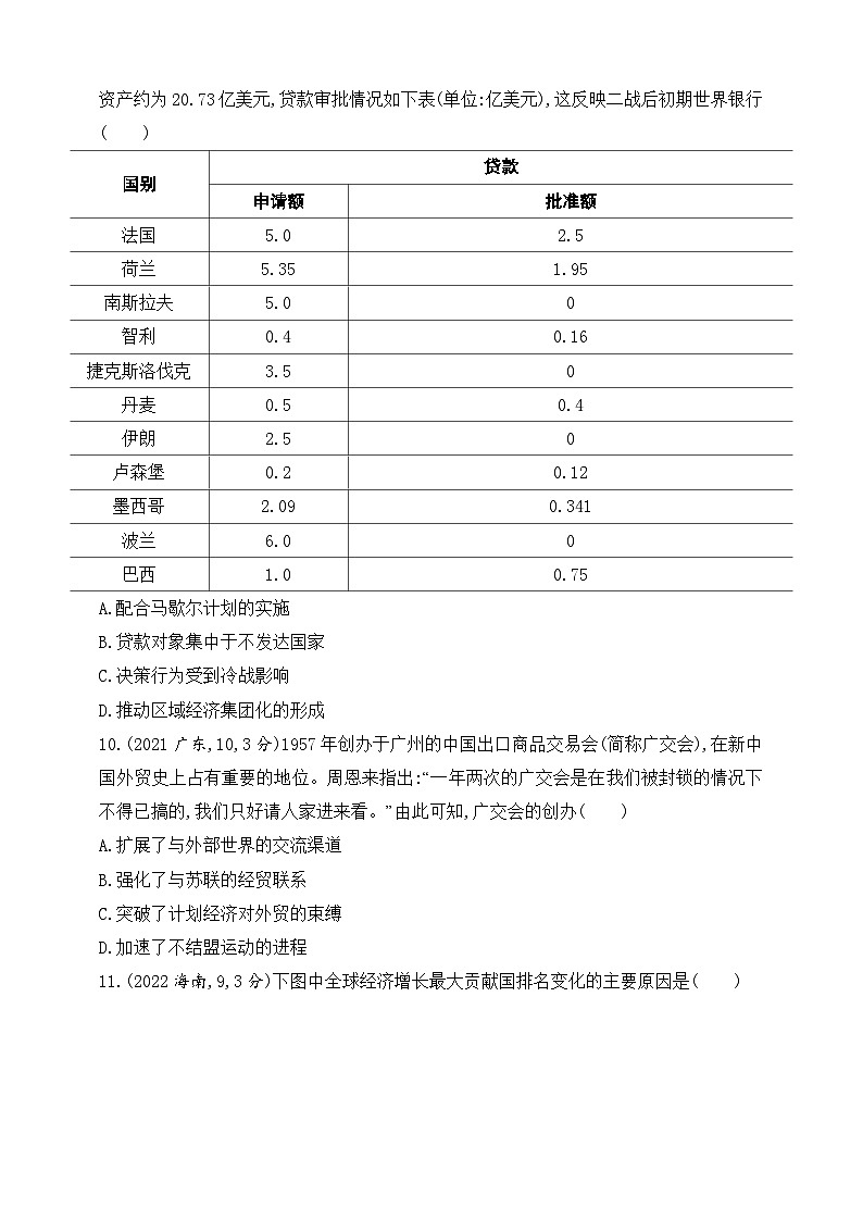 2025新教材历史高考第一轮基础练习--第十七单元商业贸易与日常生活村落、城镇与居住环境(含答案)第3页