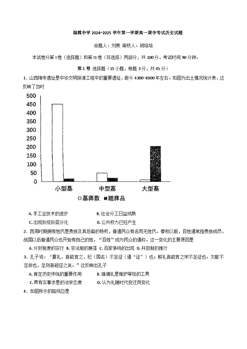 山东省淄博中学2024-2025学年高一上学期期中考试历史试题01