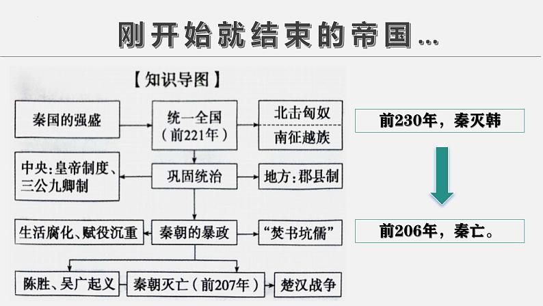 第3讲 秦统一多民族封建国家的建立课件--2025届高考历史一轮复习筑基拓维备考课件(中外历史纲要上)第3页