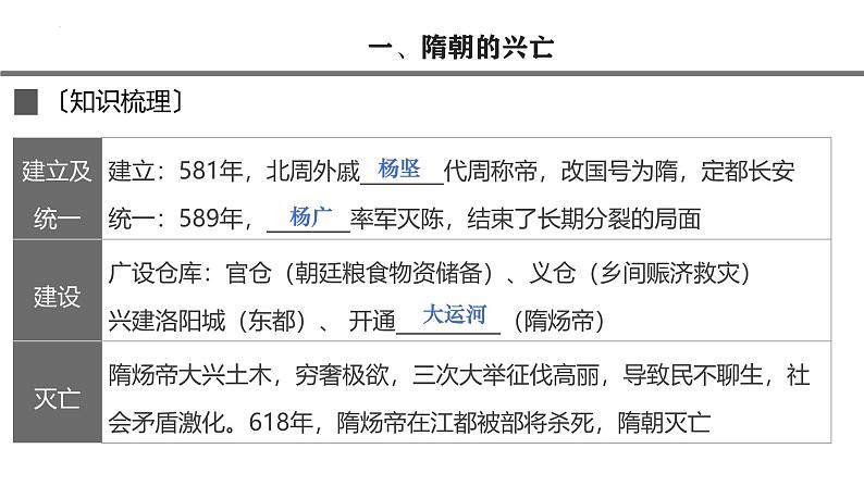 第6讲 从隋唐盛世到五代十国课件--2025届高考历史一轮复习筑基拓维备考课件(中外历史纲要上)第2页