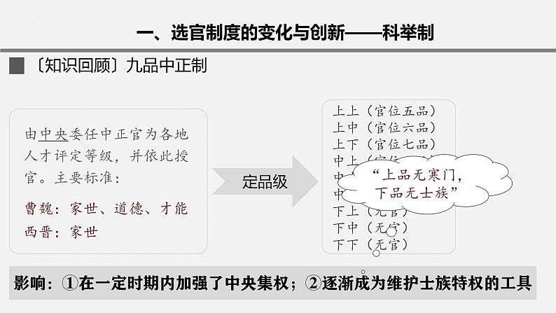 第7讲 隋唐制度的变化与创新 课件--2025届高三统编版(2019)必修中外历史纲要上一轮复习第7页