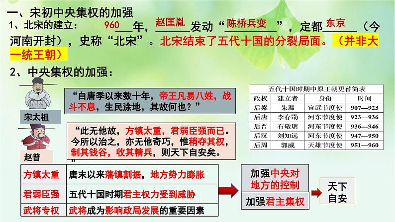 第9讲 两宋的政治和军事课件-2025年高考历史一轮复习突破考点复习课件第5页