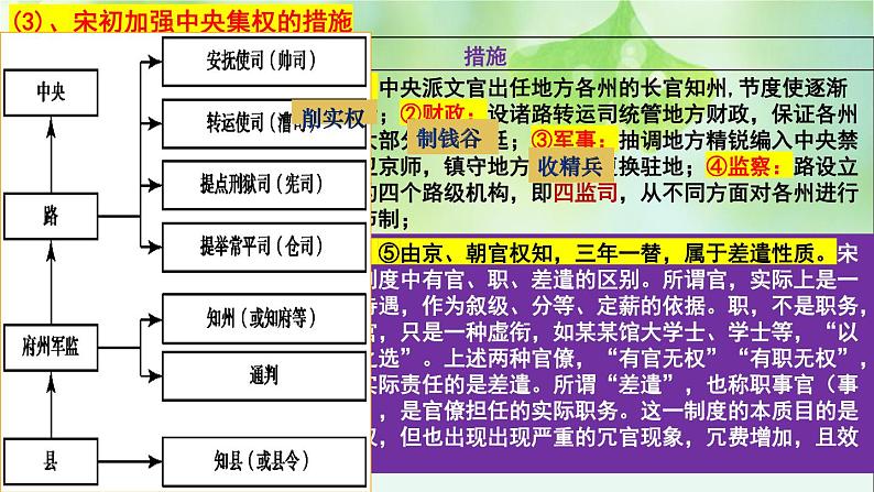 第9讲 两宋的政治和军事课件-2025年高考历史一轮复习突破考点复习课件第7页