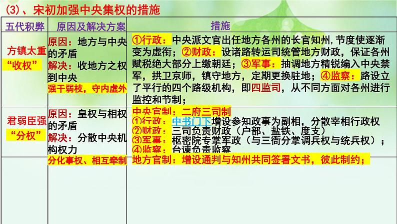 第9讲 两宋的政治和军事课件-2025年高考历史一轮复习突破考点复习课件第8页