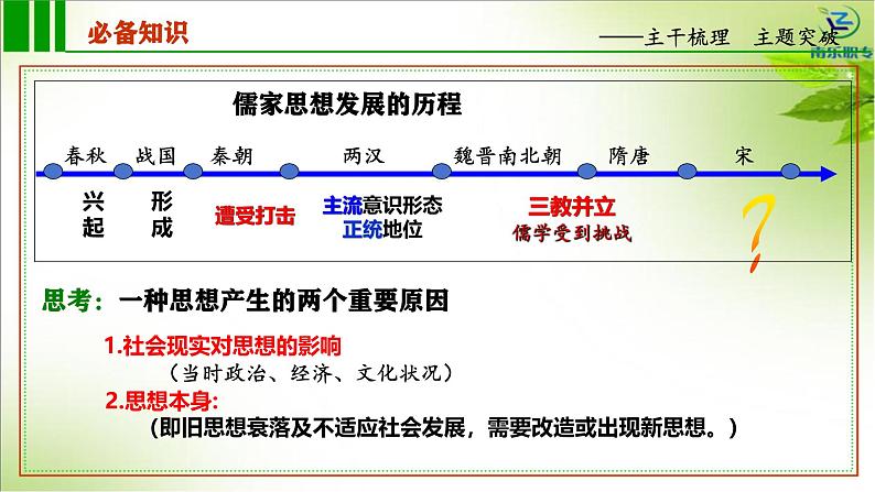 第12讲 辽宋夏金元的文化 课件--2025届高三统编版(2019)必修中外历史纲要上一轮复习第5页