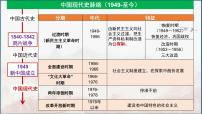 第21講 社會主義建設在探索中曲折發(fā)展課件---2025高考歷史一輪復習（中外歷史綱要上)