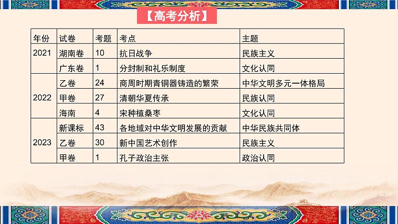 高考历史二轮专题复习课件:多元一体中华民族的演进(古代史部分)第3页