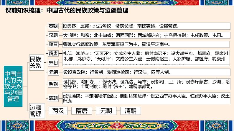 高考历史二轮专题复习课件:多元一体中华民族的演进(古代史部分)第8页