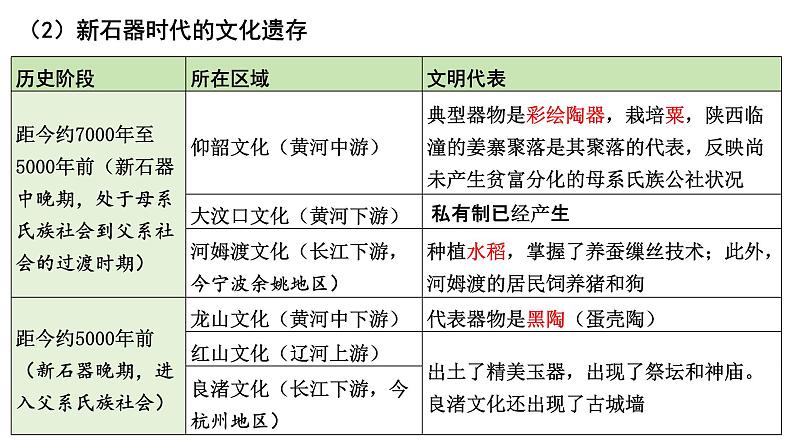 高考历史二轮专题复习课件:石器时代与农业发展第3页