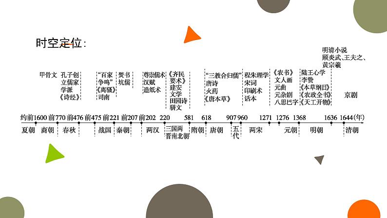 高考历史二轮专题复习课件:文以化人——中国古代的传统文化与文化交流03