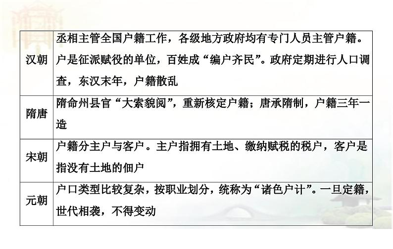 高考历史二轮专题复习课件:中国古代的国家社会治理智慧08