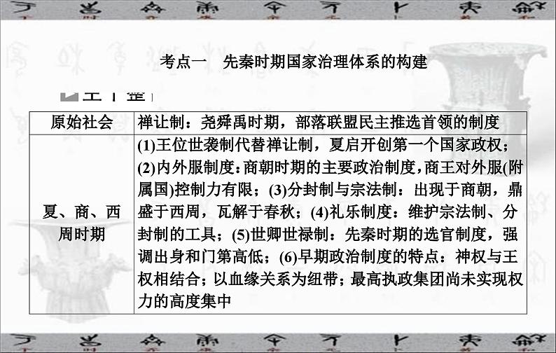 高考历史二轮专题复习课件:中国古代的国家制度体系建设07