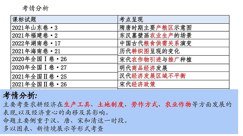 高考历史二轮专题复习课件:中国古代的农业第3页