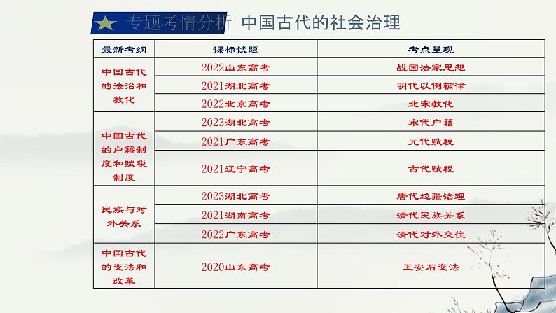 高考历史二轮专题复习课件:中国古代的社会治理第3页