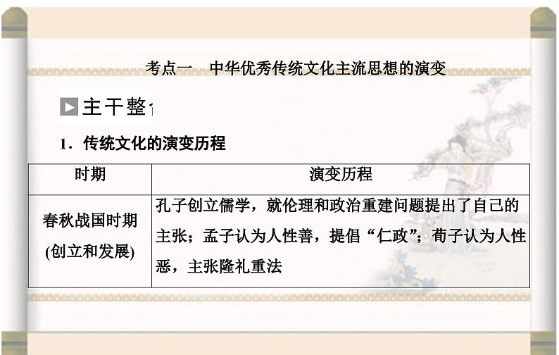 高考历史二轮专题复习课件:中国古代的优秀传统文化及文化传承与交流第6页