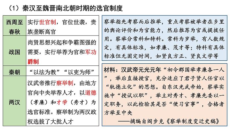 高考历史二轮复习中国古代史专题课件:11_中国古代官员的选拔与管理第4页