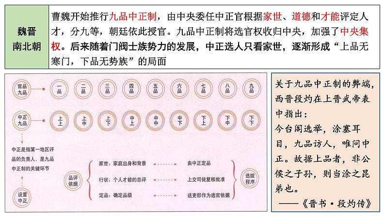 高考历史二轮复习中国古代史专题课件:11_中国古代官员的选拔与管理第5页