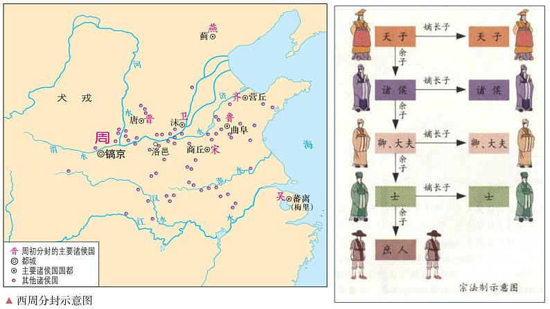 高考历史二轮复习中国古代史专题课件:中国古代的政治制度第6页
