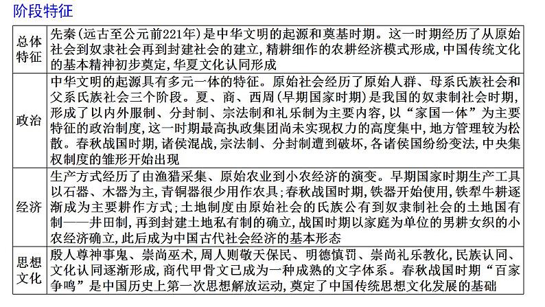 高考历史二轮复习中国古代史专题课件:中国古代史阶段知识体系第3页