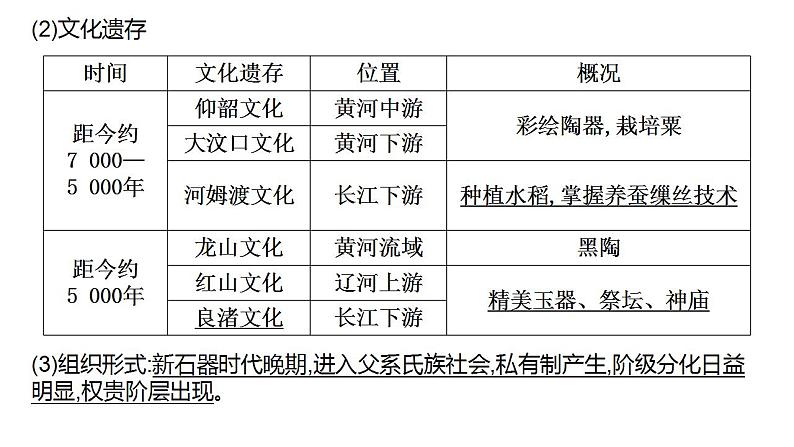 高考历史二轮复习中国古代史专题课件:中国古代史阶段知识体系第5页