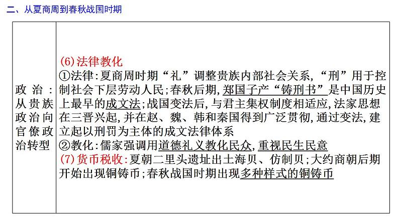 高考历史二轮复习中国古代史专题课件:中国古代史阶段知识体系第7页