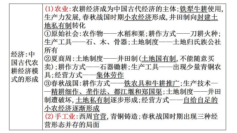 高考历史二轮复习中国古代史专题课件:中国古代史阶段知识体系第8页
