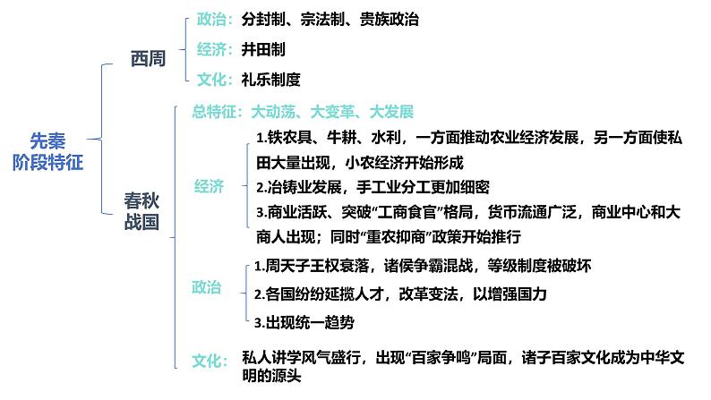 高考历史二轮复习中国古代史专题课件:中国古代史阶段特征第1页