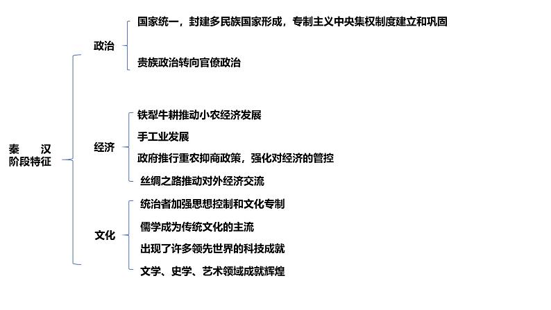 高考历史二轮复习中国古代史专题课件:中国古代史阶段特征第2页