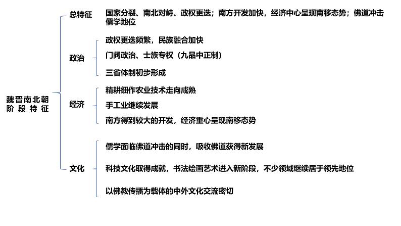 高考历史二轮复习中国古代史专题课件:中国古代史阶段特征第3页