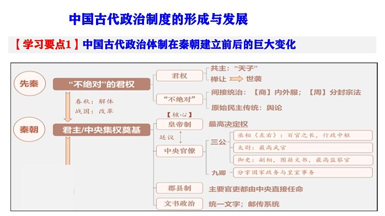 高考历史二轮复习中国古代史专题课件:中国古代政治制度的形成与发展第4页