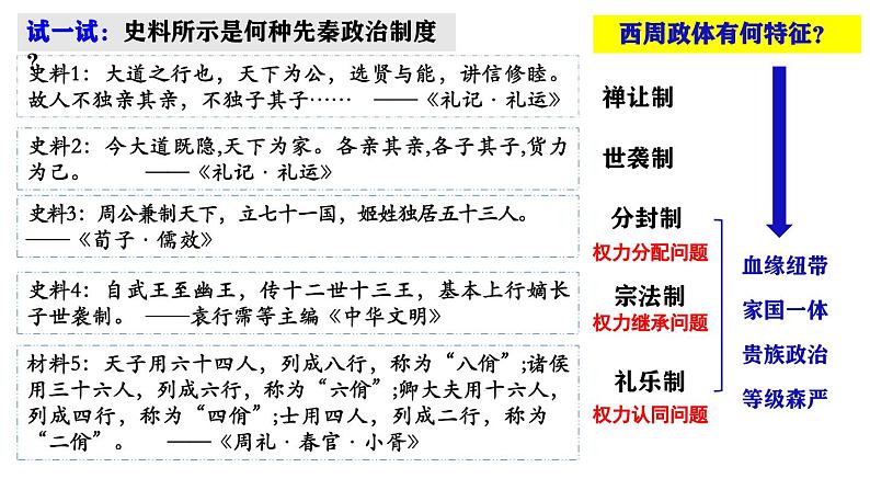 高考历史二轮复习中国古代史专题课件:中国古代政治制度的形成与发展第6页
