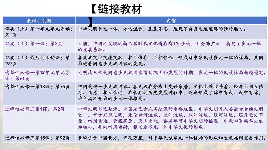 高考歷史二輪復習中國古代史專題課件:中華文明的多元一體第3頁