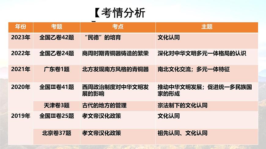 高考歷史二輪復習中國古代史專題課件:中華文明的多元一體第4頁
