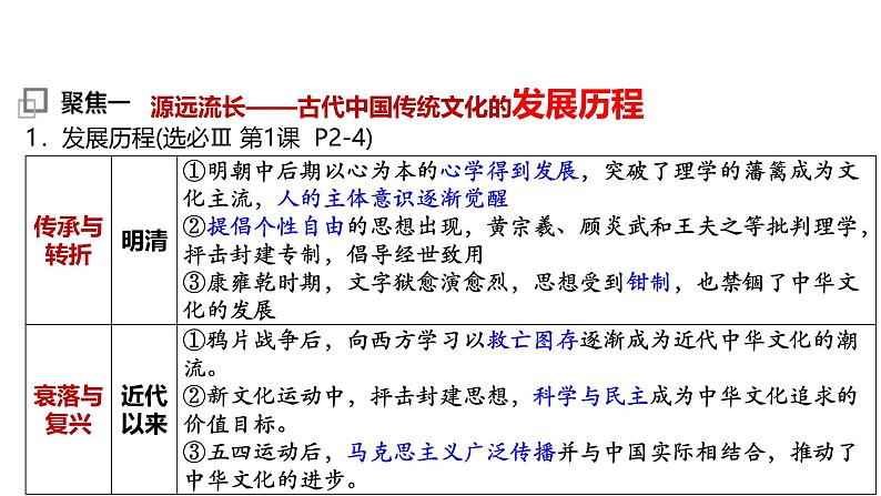 高考历史二轮复习中国古代史专题课件:专题5_文以化人—中国传统文化和文化自信第5页