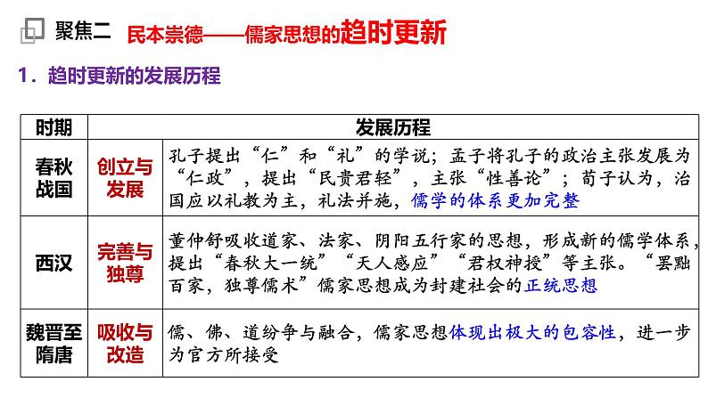 高考历史二轮复习中国古代史专题课件:专题5_文以化人—中国传统文化和文化自信第8页