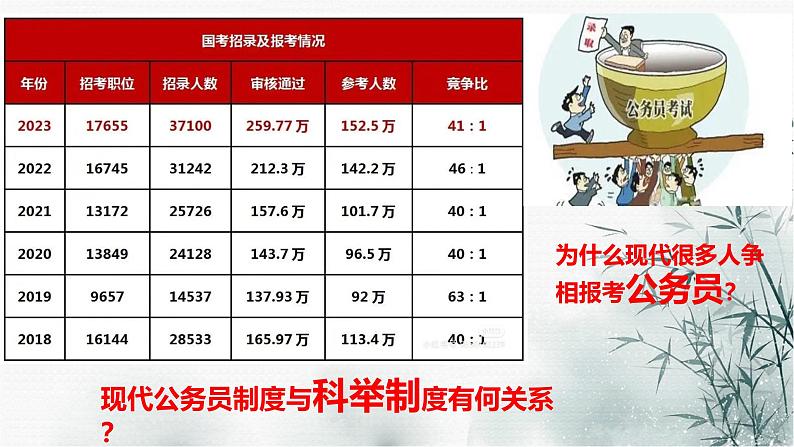 高考历史二轮复习中国古代史专题课件:专题三_中国近代以来的选官制度第2页