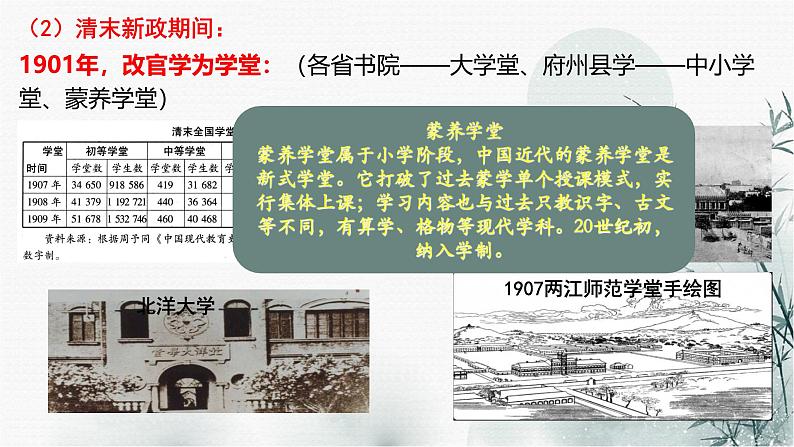 高考历史二轮复习中国古代史专题课件:专题三_中国近代以来的选官制度第6页