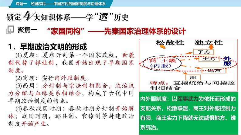 高考历史二轮复习中国古代史专题课件:专题一_先秦时期国家治理体系的构建第6页