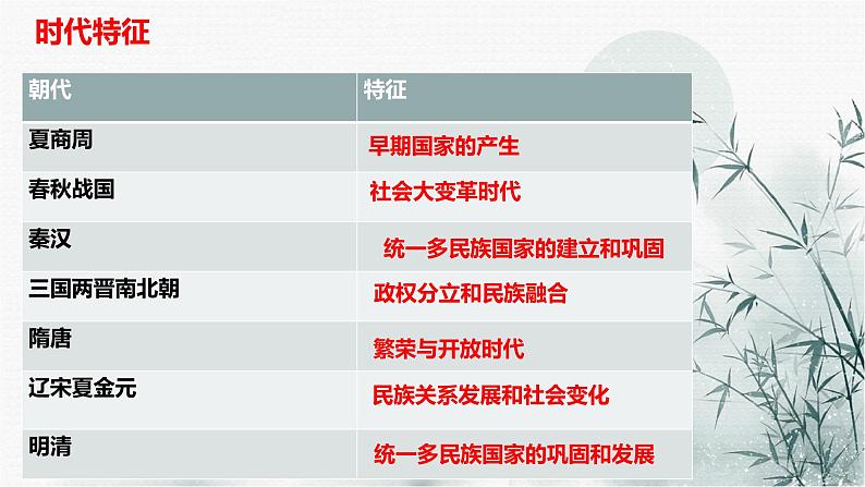 高考历史二轮复习中国古代史专题课件:专题一_中国古代政治制度第3页