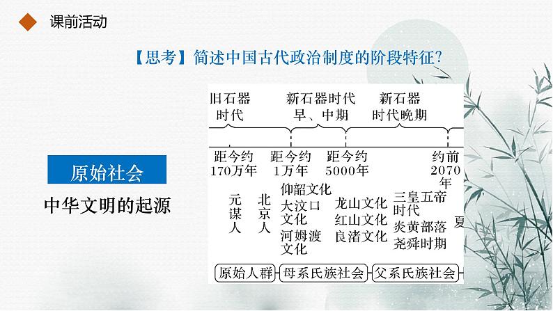 高考历史二轮复习中国古代史专题课件:专题一_中国古代政治制度第5页