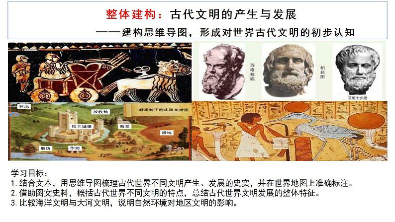 整体建构:古代文明的产生与发展——建构思维导图,形成对世界古代文明的初步认知 课件--2025届高三历史一轮复习第2页