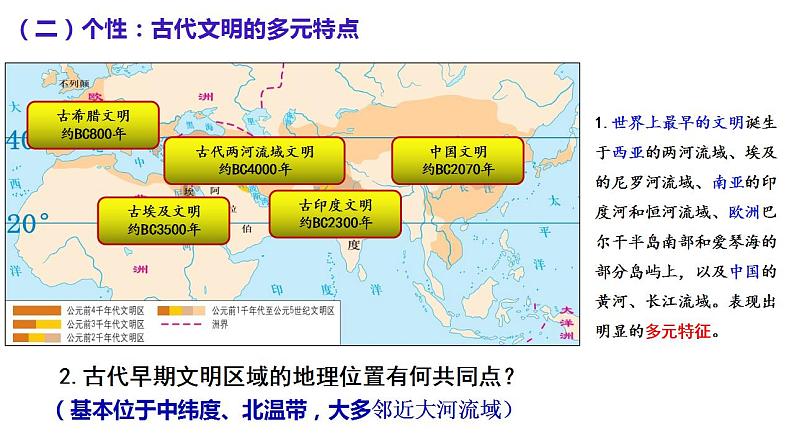 整体建构:古代文明的产生与发展——建构思维导图,形成对世界古代文明的初步认知 课件--2025届高三历史一轮复习第7页