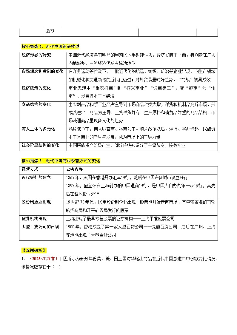 专题05 近现代中国的经济变迁(讲义)(原卷版)第3页