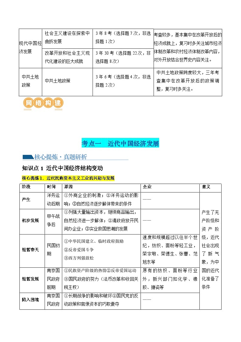专题05 近现代中国的经济变迁(讲义)(解析版)第2页