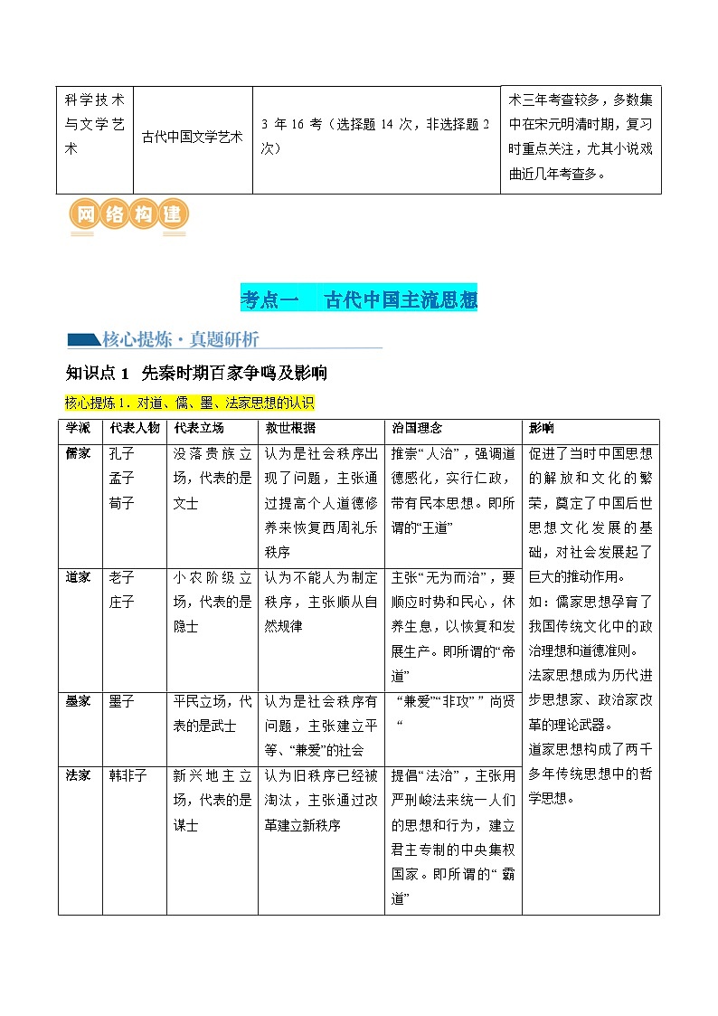 专题03 古代中国的思想文化与科学艺术(讲义)(解析版)第2页