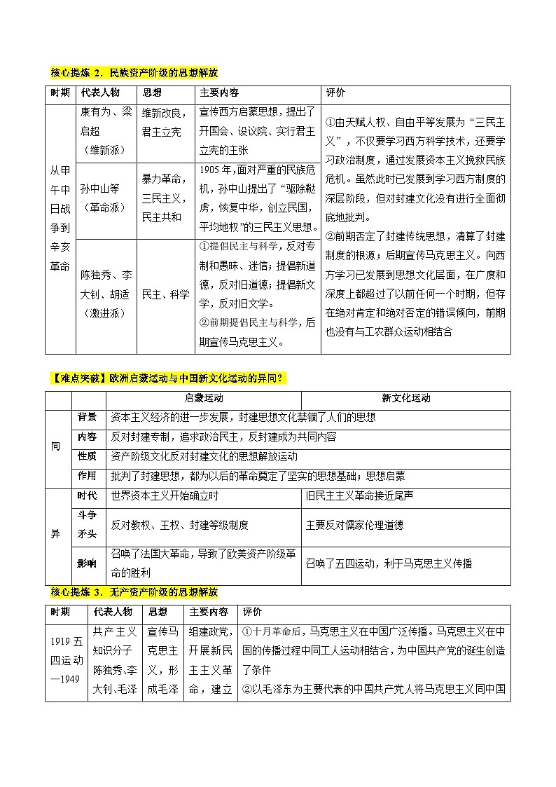 专题07 近现代中国思想文化的流变与发展(解析版)第3页